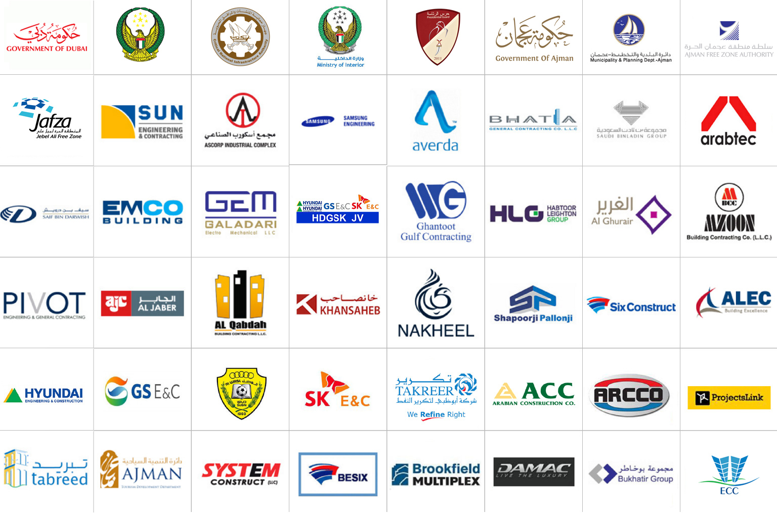 Major Clients of GRC